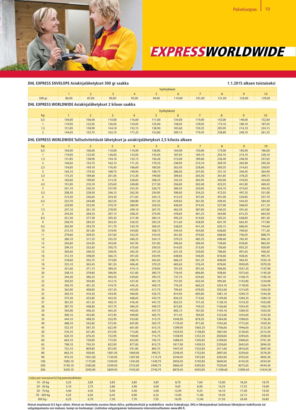 1.2015 alkaen toistaiseksi Vyöhykkeet 1 2 3 4 5 6 7 8 9 10 300 gr 86,00 87,00 90,00 95,00 94,00 114,00 101,00 121,00 126,00 129,00 DHL EXPRESS WORLDWIDE Asiakirjalähetykset 2 kiloon saakka Vyöhykkeet