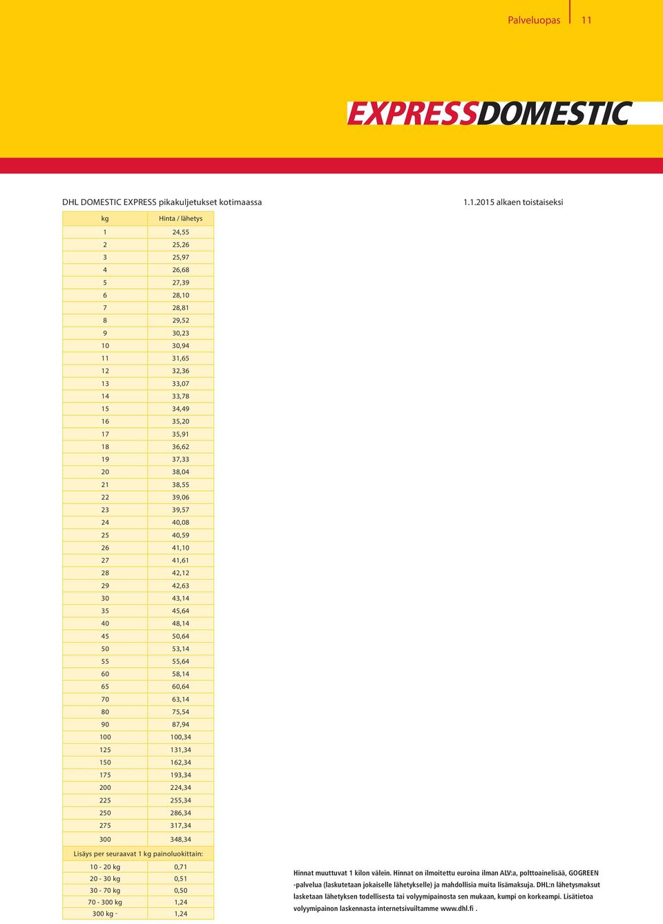 65 60,64 70 63,14 80 75,54 90 87,94 100 100,34 125 131,34 150 162,34 175 193,34 200 224,34 225 255,34 250 286,34 275 317,34 300 348,34 Lisäys per seuraavat 1 kg painoluokittain: 10-20 kg 0,71 20-30