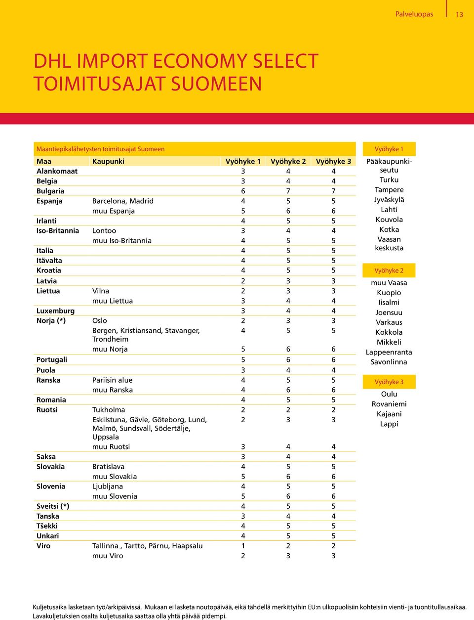 Liettua 3 4 4 Luxemburg 3 4 4 Norja (*) Oslo 2 3 3 Bergen, Kristiansand, Stavanger, 4 5 5 Trondheim muu Norja 5 6 6 Portugali 5 6 6 Puola 3 4 4 Ranska Pariisin alue 4 5 5 muu Ranska 4 6 6 Romania 4 5