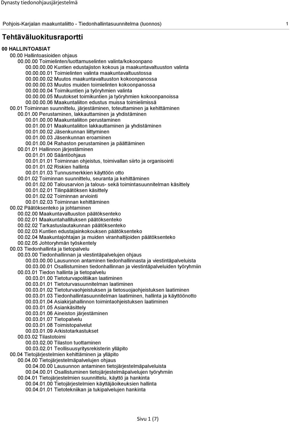 00.00.04 Toimikuntien ja työryhmien valinta 00.00.00.05 Muutokset toimikuntien ja työryhmien kokoonpanoissa 00.00.00.06 Maakuntaliiton edustus muissa toimielimissä 00.