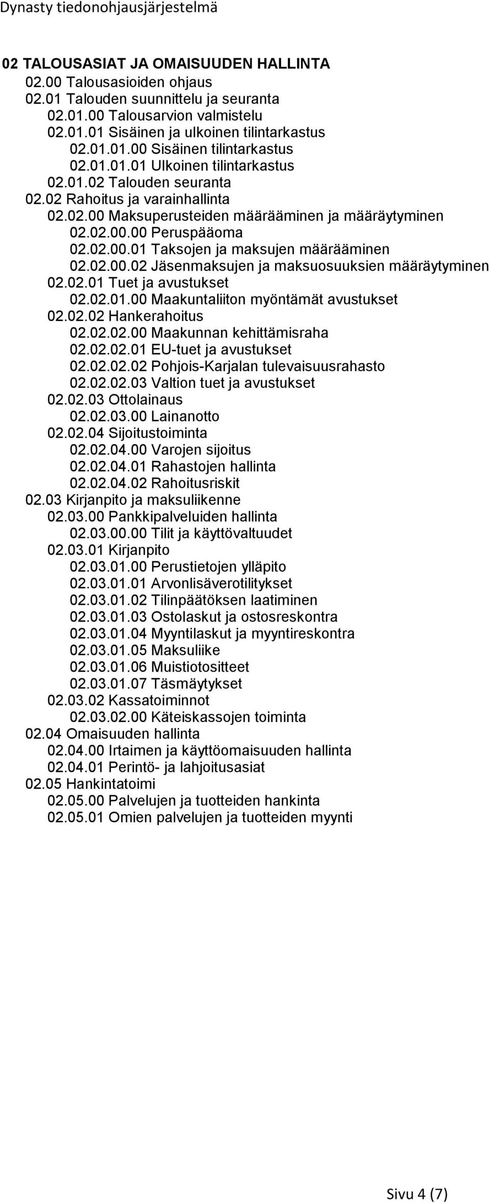 02.00.02 Jäsenmaksujen ja maksuosuuksien määräytyminen 02.02.01 Tuet ja avustukset 02.02.01.00 Maakuntaliiton myöntämät avustukset 02.02.02 Hankerahoitus 02.02.02.00 Maakunnan kehittämisraha 02.02.02.01 EU-tuet ja avustukset 02.