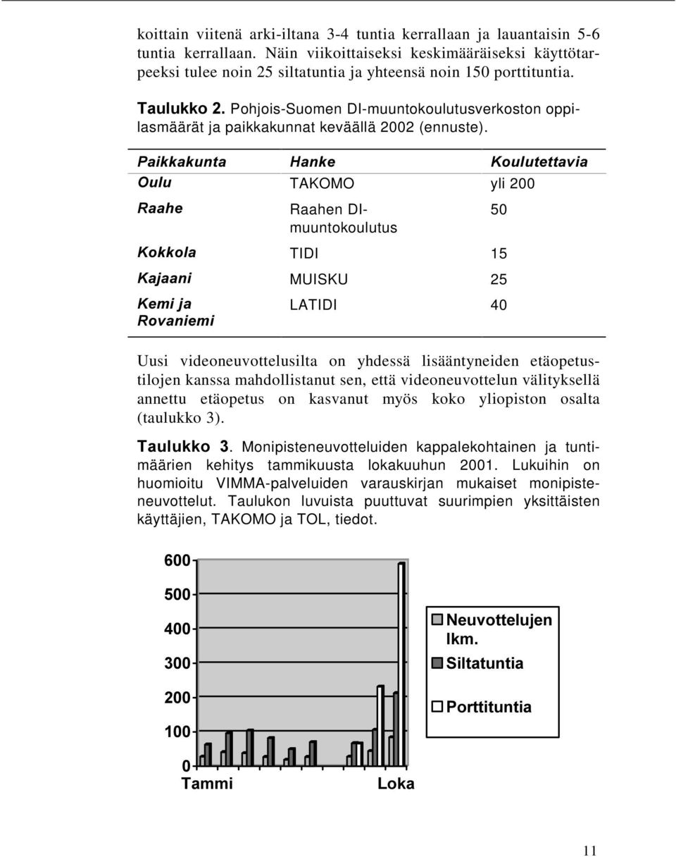 7DXOXNNR Pohjois-Suomen DI-muuntokoulutusverkoston oppilasmäärät ja paikkakunnat keväällä 2002 (ennuste).