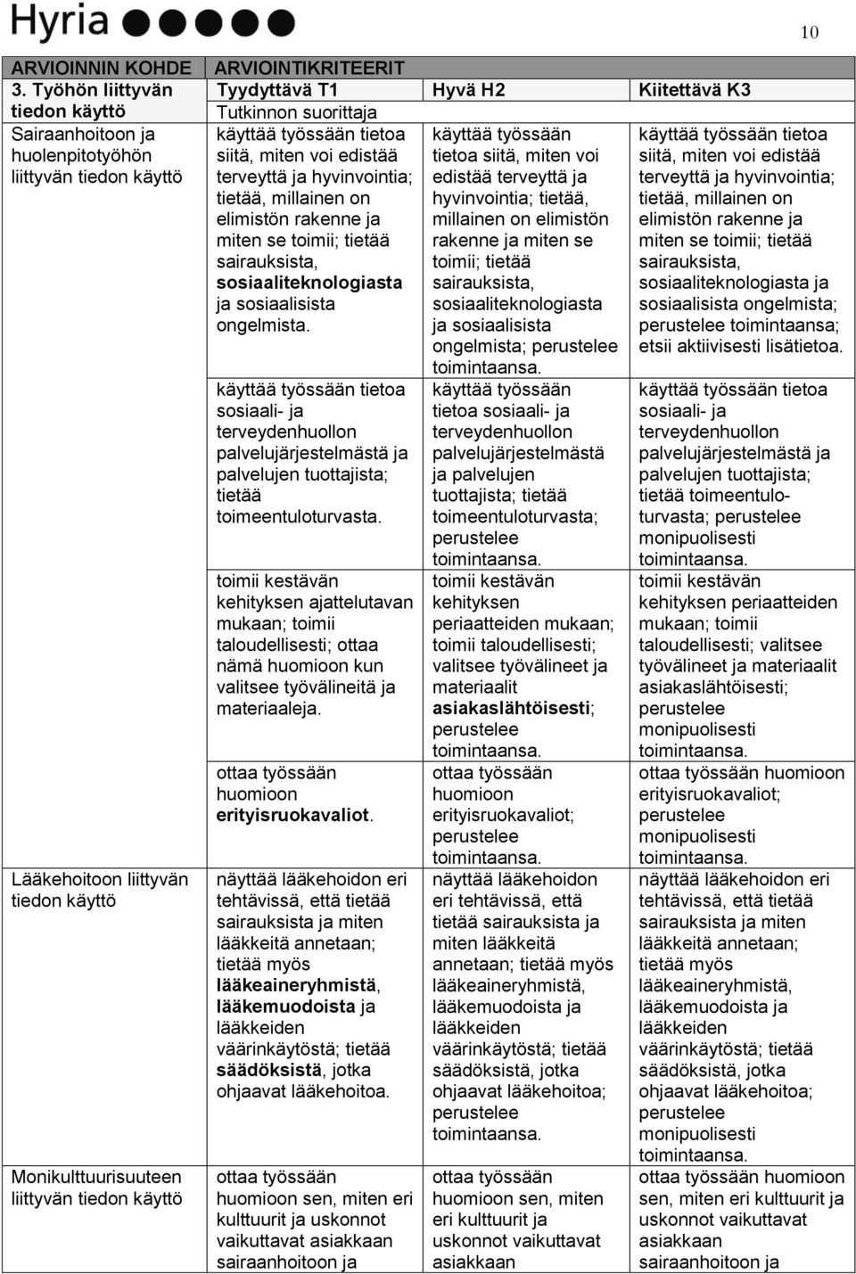 Tyydyttävä T1 Hyvä H2 Kiitettävä K3 Tutkinnon suorittaja käyttää työssään tietoa käyttää työssään käyttää työssään tietoa siitä, miten voi edistää tietoa siitä, miten voi siitä, miten voi edistää