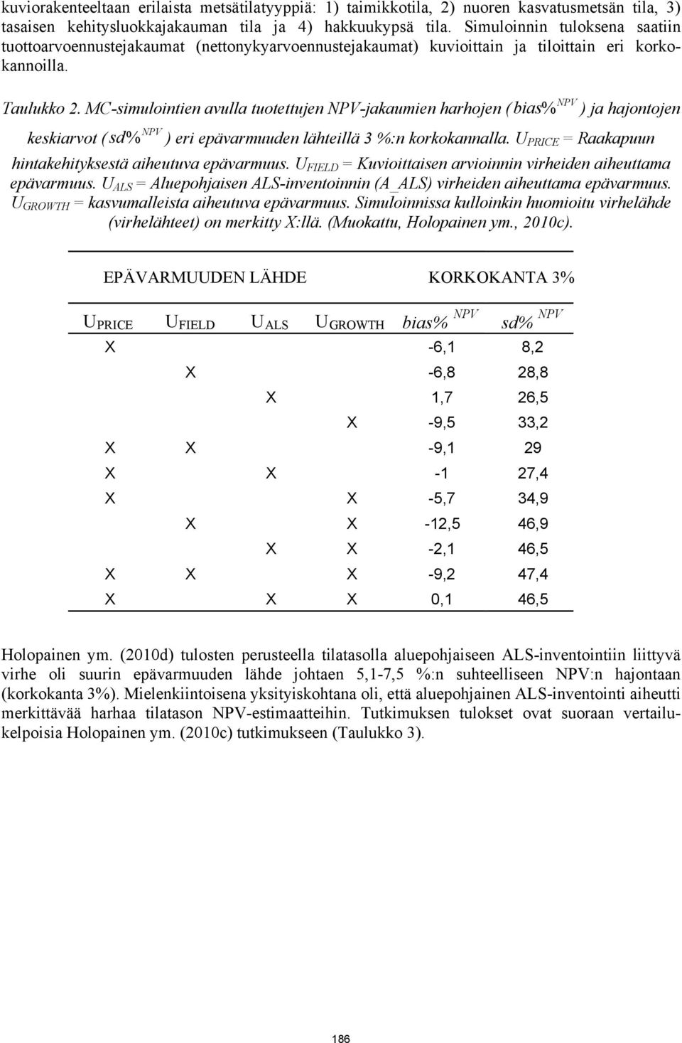 MC-simulointien avulla tuotettujen NPV-jakaumien harhojen ( bias% NPV ) ja hajontojen NPV keskiarvot ( sd% ) eri epävarmuuden lähteillä 3 %:n korkokannalla.