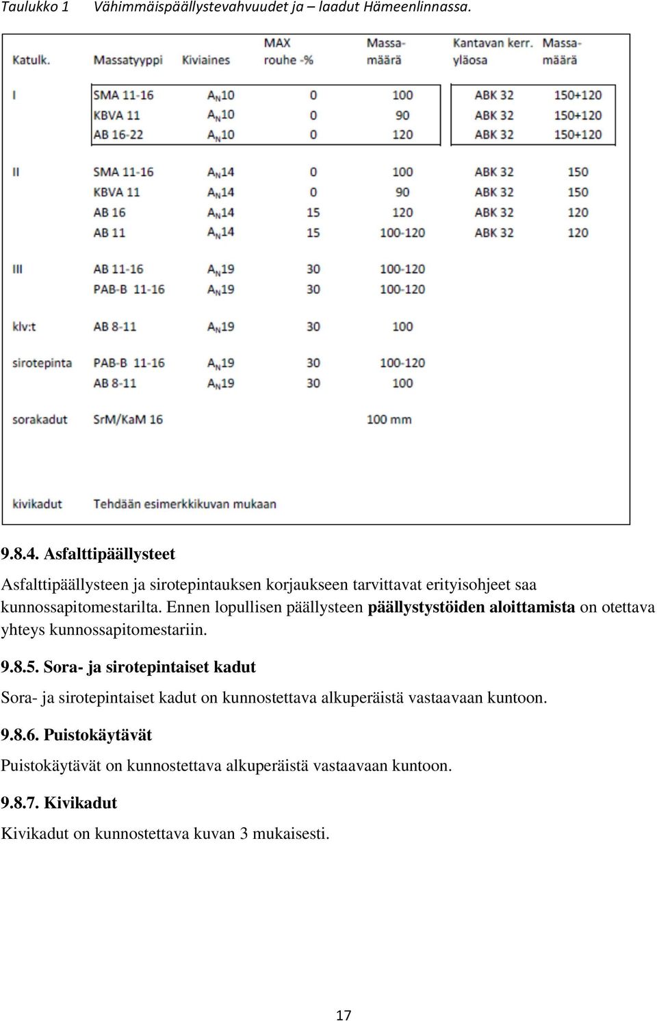 Ennen lopullisen päällysteen päällystystöiden aloittamista on otettava yhteys kunnossapitomestariin. 9.8.5.