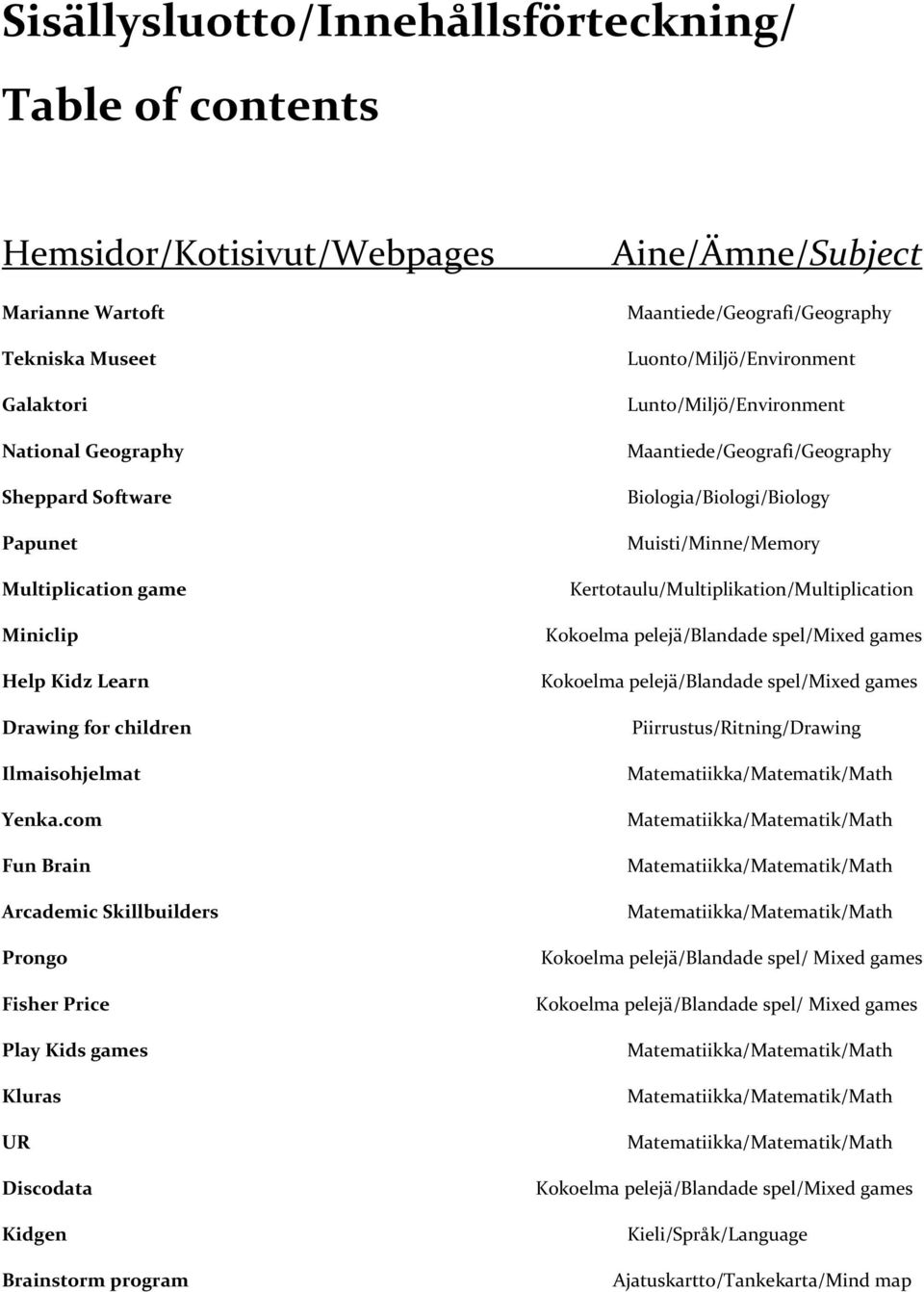 com Fun Brain Arcademic Skillbuilders Prongo Fisher Price Play Kids games Kluras UR Discodata Kidgen Brainstorm program Aine/Ämne/Subject Maantiede/Geografi/Geography Luonto/Miljö/Environment