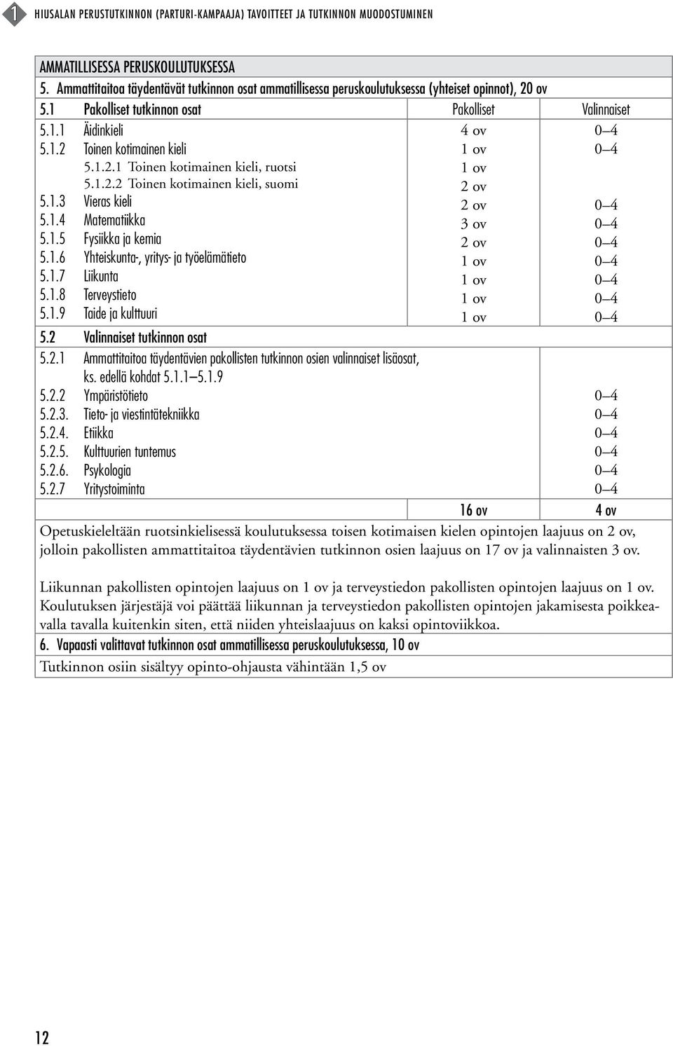 1.2.1 Toinen kotimainen kieli, ruotsi 5.1.2.2 Toinen kotimainen kieli, suomi 5.1.3 Vieras kieli 5.1.4 Matematiikka 5.1.5 Fysiikka ja kemia 5.1.6 Yhteiskunta-, yritys- ja työelämätieto 5.1.7 Liikunta 5.