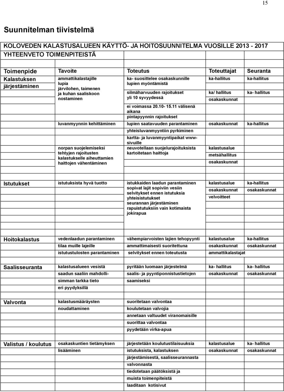 nostaminen yli 10 syvyydessä osakaskunnat ka- hallitus ei voimassa 20.10-15.