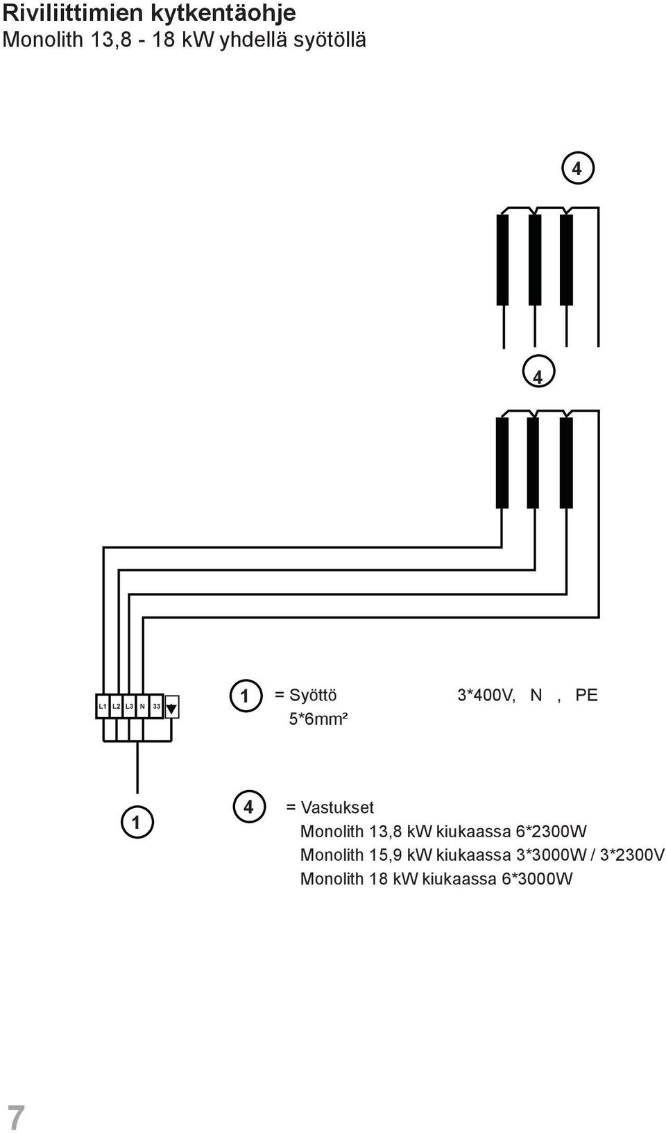 4 = Vastukset Monolith 13,8 kw kiukaassa 6*2300W Monolith