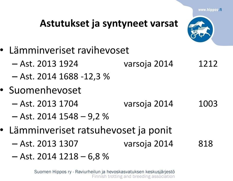 2014 1688-12,3 % Suomenhevoset Ast.