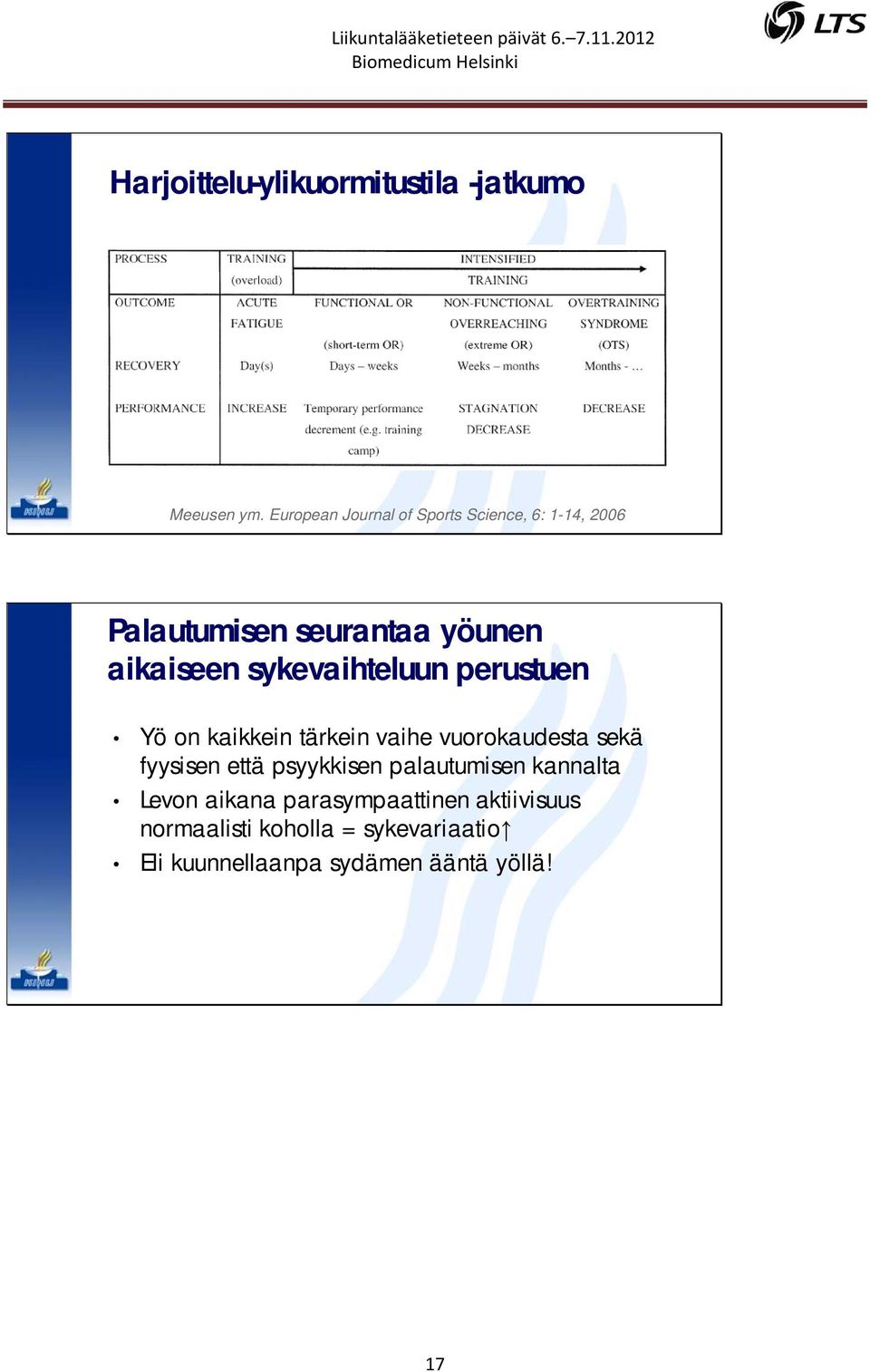 sykevaihteluun perustuen Yö on kaikkein tärkein vaihe vuorokaudesta sekä fyysisen että