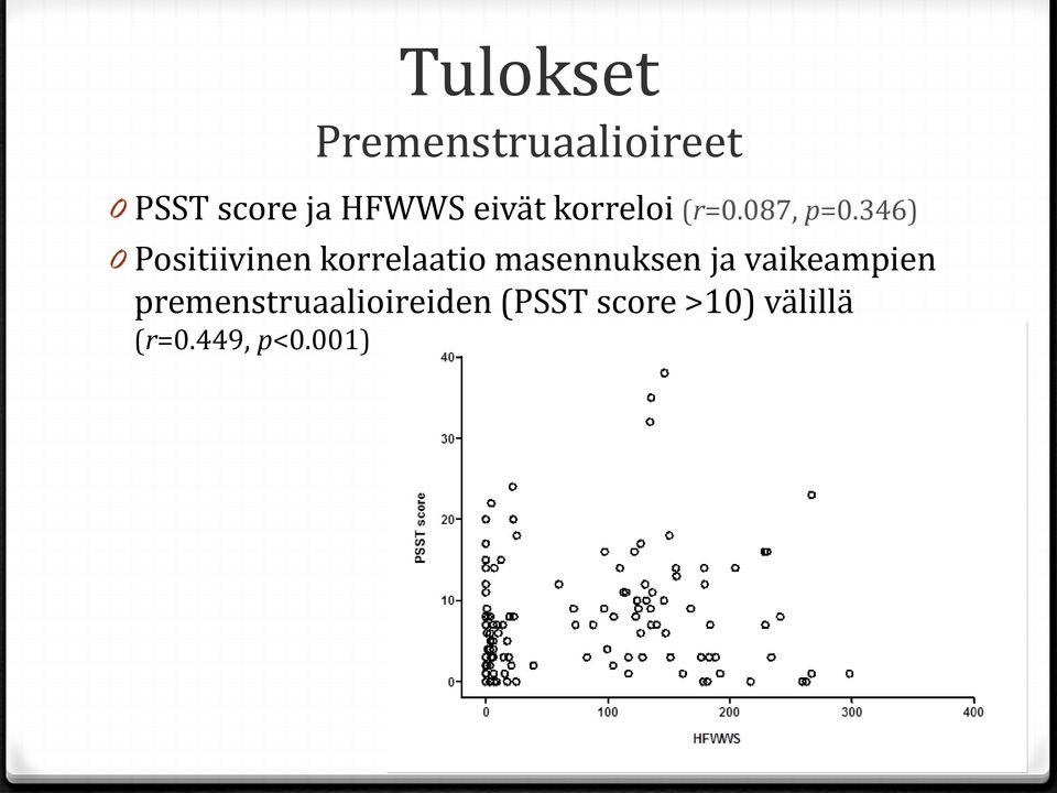 346) 0 Positiivinen korrelaatio masennuksen ja