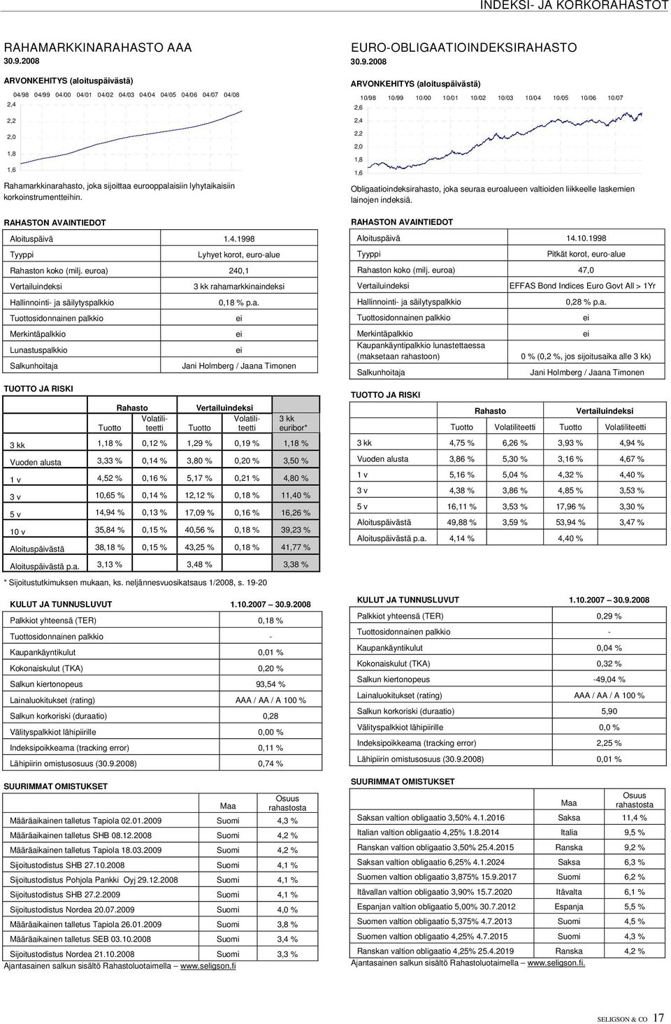 korkoinstrumentthin. Aloituspäivä 1.4.1998 Lyhyet korot, euro-al