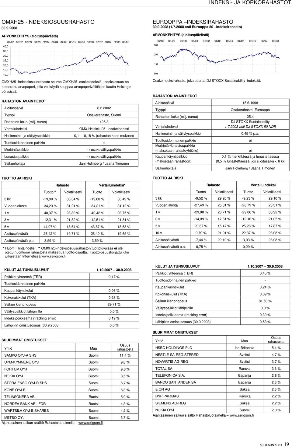-osakndeksiä. Indeksiosuus on noteerattu arvopaperi, jolla voi käydä kauppaa arvopaperivälittäjien kautta Helsingin pörssissä. Aloituspäivä 8.2.2002 Osakerahasto, Suomi n koko (milj.