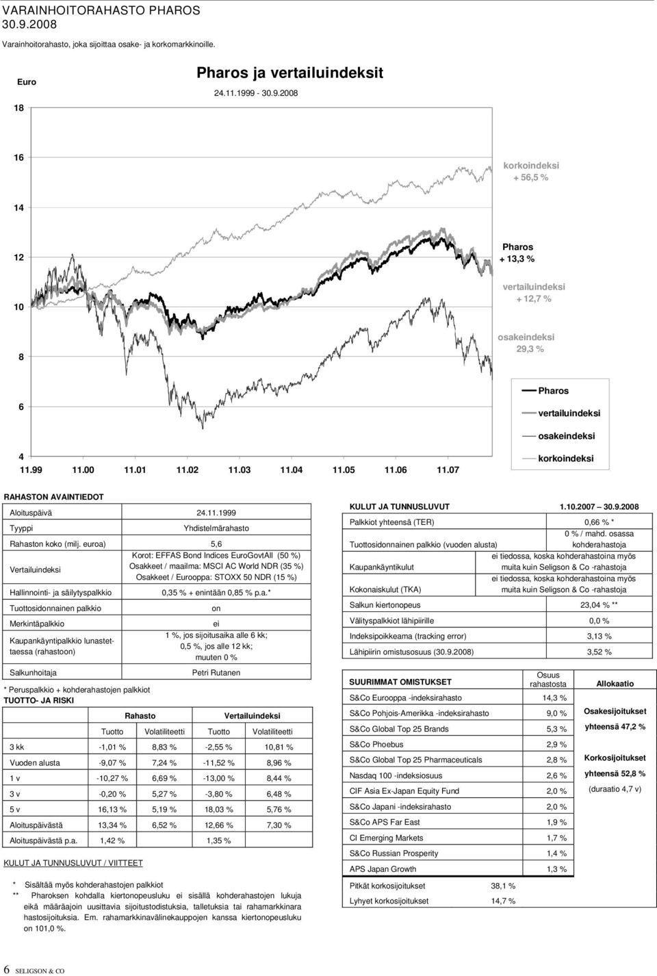 euroa) 5,6 Korot: EFFAS Bond Indices EuroGovtAll (50 %) Osakkeet / maailma: MSCI AC World NDR (35 %) Osakkeet / Eurooppa: STOXX 50 NDR (15 %) Merkintäpalkkio Kaupankäyntipalkkio lunastettaessa