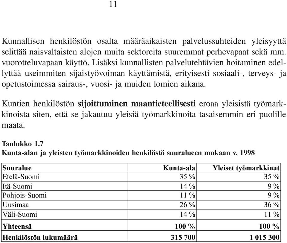 Kuntien henkilöstön sijoittuminen maantieteellisesti eroaa yleisistä työmarkkinoista siten, että se jakautuu yleisiä työmarkkinoita tasaisemmin eri puolille maata. Taulukko 1.