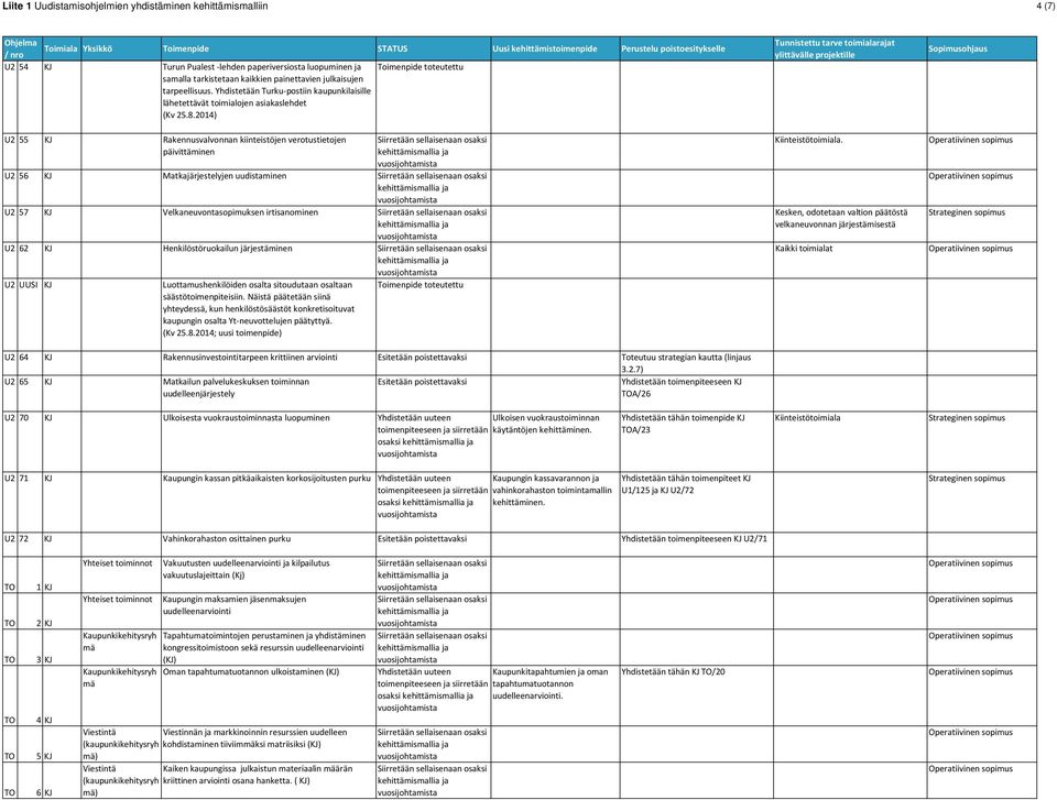 2014) U2 55 KJ Rakennusvalvonnan kiinteistöjen verotustietojen päivittäminen U2 56 KJ Matkajärjestelyjen uudistaminen U2 57 KJ Velkaneuvontasopimuksen irtisanominen U2 62 KJ Henkilöstöruokailun