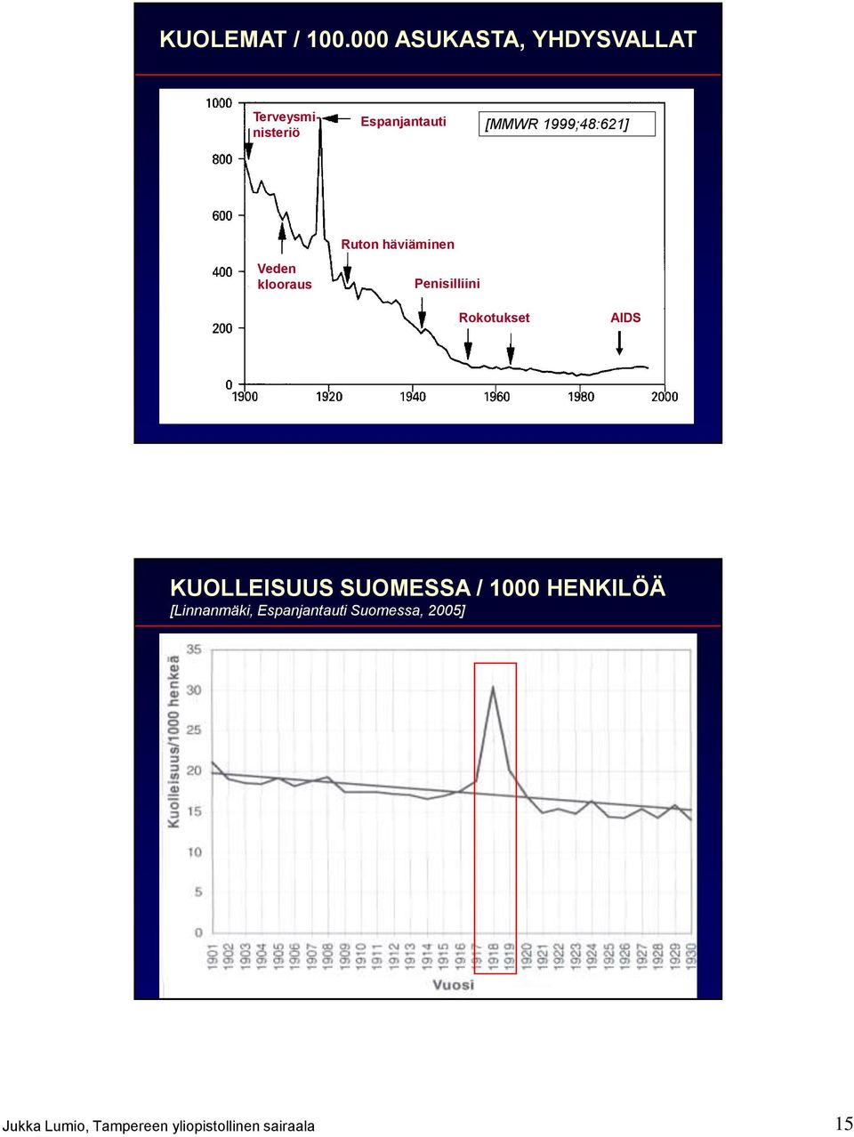 1999;48:621] Veden klooraus Ruton häviäminen Penisilliini Rokotukset