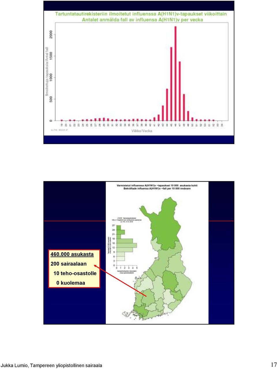 teho-osastolle 0 kuolemaa