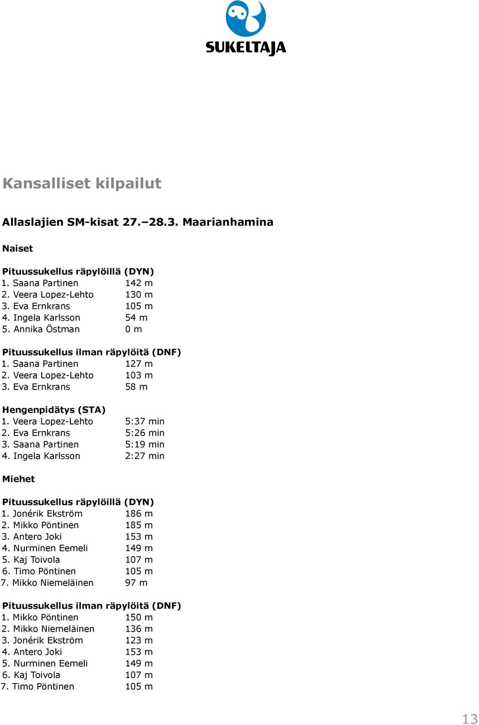 Veera Lopez-Lehto 5:37 min 2. Eva Ernkrans 5:26 min 3. Saana Partinen 5:19 min 4. Ingela Karlsson 2:27 min Miehet Pituussukellus räpylöillä (DYN) 1. Jonérik Ekström 186 m 2. Mikko Pöntinen 185 m 3.