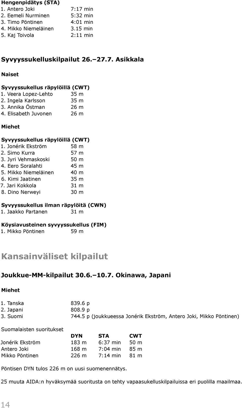 Jyri Vehmaskoski 50 m 4. Eero Soralahti 45 m 5. Mikko Niemeläinen 40 m 6. Kimi Jaatinen 35 m 7. Jari Kokkola 31 m 8. Dino Nerweyi 30 m Syvyyssukellus ilman räpylöitä (CWN) 1.