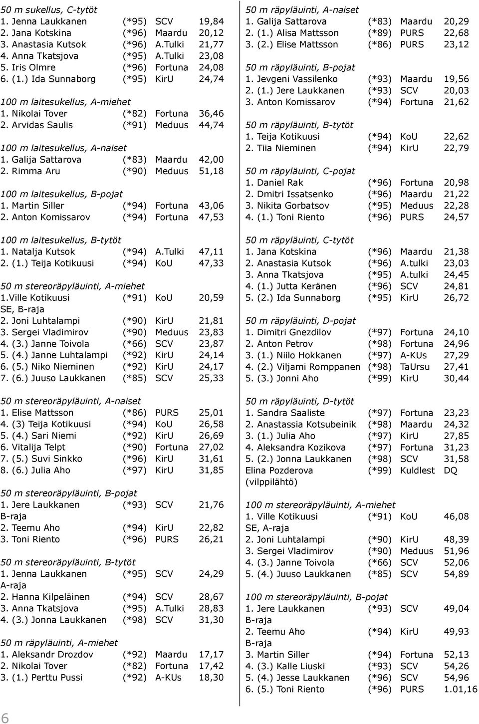 Arvidas Saulis (*91) Meduus 44,74 100 m laitesukellus, A-naiset 1. Galija Sattarova (*83) Maardu 42,00 2. Rimma Aru (*90) Meduus 51,18 100 m laitesukellus, B-pojat 1.