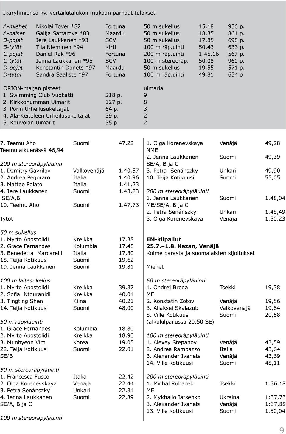 C-tytöt Jenna Laukkanen *95 SCV 100 m stereoräp. 50,08 960 p. D-pojat Konstantin Donets *97 Maardu 50 m sukellus 19,55 571 p. D-tytöt Sandra Saaliste *97 Fortuna 100 m räp.