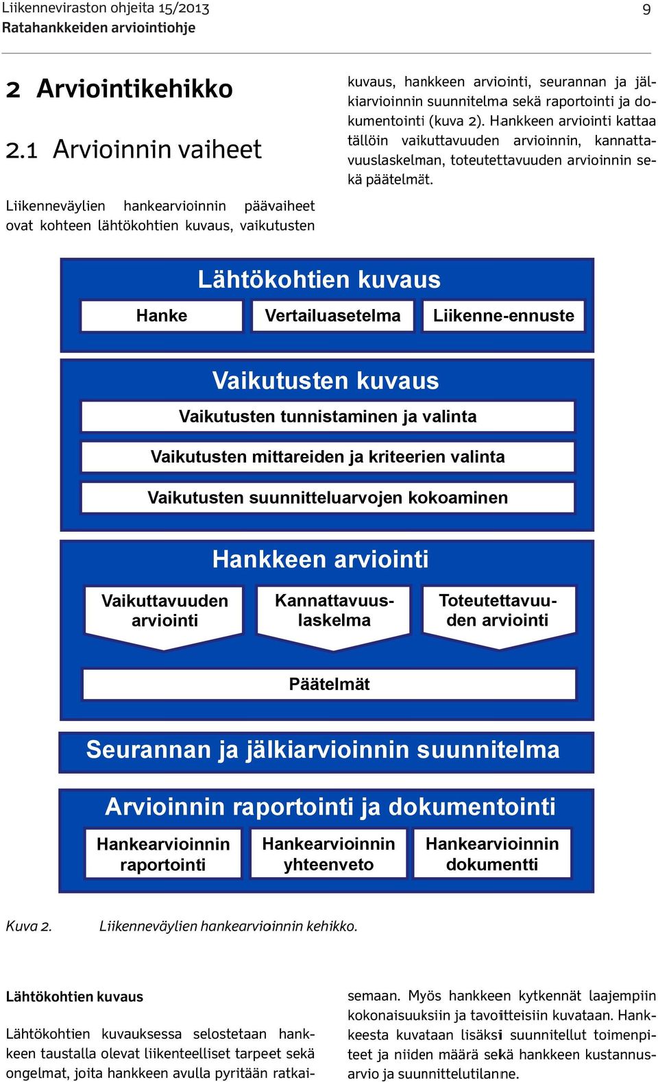 vaikutusten kuvaus, hankkeen arviointi, seurannan ja jälkuvaus, hankkeen arviointi, seurannan ja jäl- kiarvioinnin suunnitelma sekä raportointi ja do- kiarvioinnin suunnitelmaa sekä raportointi ja