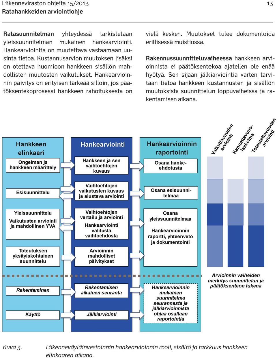 Hankearvioin- pää- nin päivitys on erityisen tärkeää silloin, jos töksentekoprosessi hankkeenn rahoituksesta on Hankkeen elinkaari Ongelman ja hankkeen määrittely Hankearviointi Hankkeen ja sen