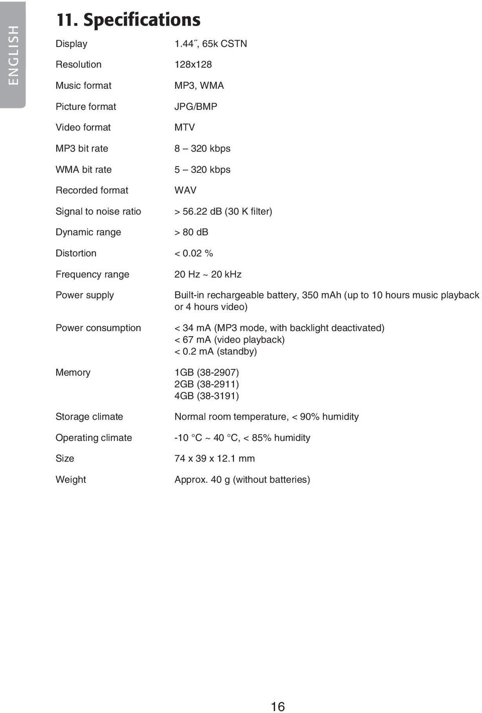 320 kbps WAV > 56.22 db (30 K filter) > 80 db Distortion < 0.