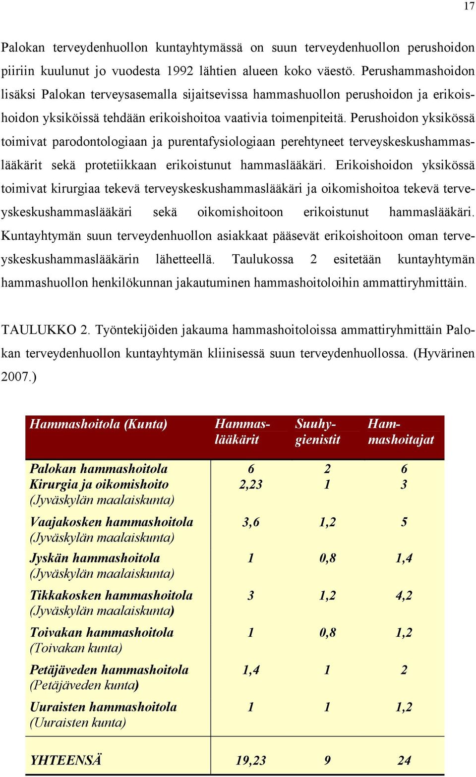 Perushoidon yksikössä toimivat parodontologiaan ja purentafysiologiaan perehtyneet terveyskeskushammaslääkärit sekä protetiikkaan erikoistunut hammaslääkäri.