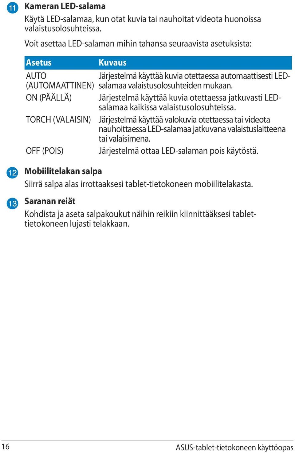 (AUTOMAATTINEN) ON (PÄÄLLÄ) Järjestelmä käyttää kuvia otettaessa jatkuvasti LEDsalamaa kaikissa valaistusolosuhteissa.