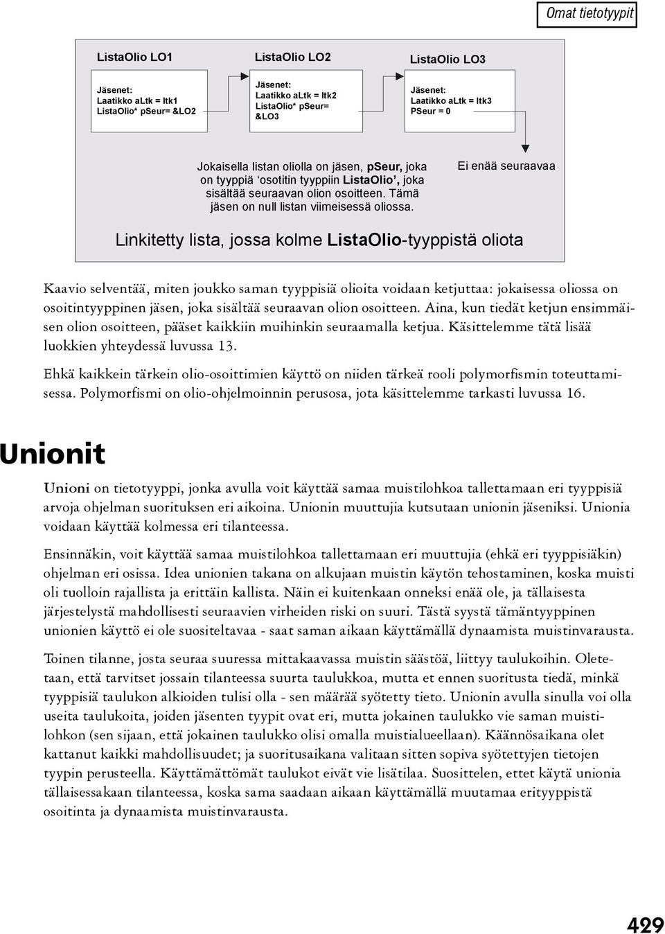 Ei enää seuraavaa Linkitetty lista, jossa kolme ListaOlio-tyyppistä oliota Kaavio selventää, miten joukko saman tyyppisiä olioita voidaan ketjuttaa: jokaisessa oliossa on osoitintyyppinen jäsen, joka