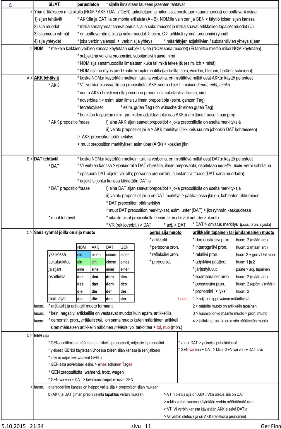 artikkelien tapaiset muodot (C) 3) sijamuoto ryhmät * on opittava nämä sija ja suku muodot > esim.