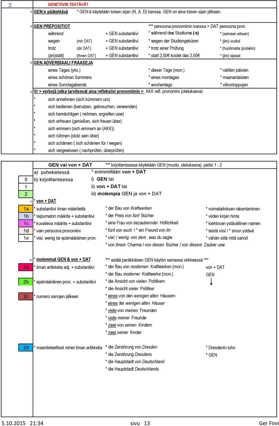 Prüfung * (huolimatta (jostakin) (an)statt) (ihnen DAT) + GEN substantiivi * statt 2,50 kostet das 2,00 * (jkn) sijasat > GEN ADVERBIAALI FRAASEJA eines Tages (yks.) * dieser Tage (mon.