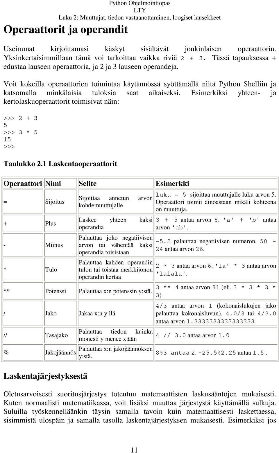 Voit kokeilla operaattorien toimintaa käytännössä syöttämällä niitä Python Shelliin ja katsomalla minkälaisia tuloksia saat aikaiseksi.