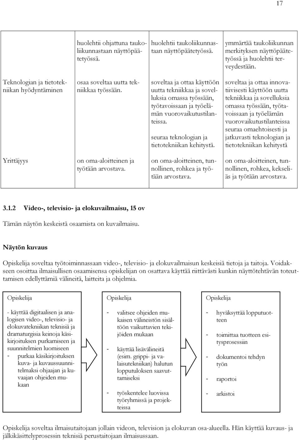 soveltaa ja ottaa käyttöön uutta tekniikkaa ja sovelluksia omassa työssään, työtavoissaan ja työelämän vuorovaikutustilanteissa. seuraa teknologian ja tietotekniikan kehitystä.