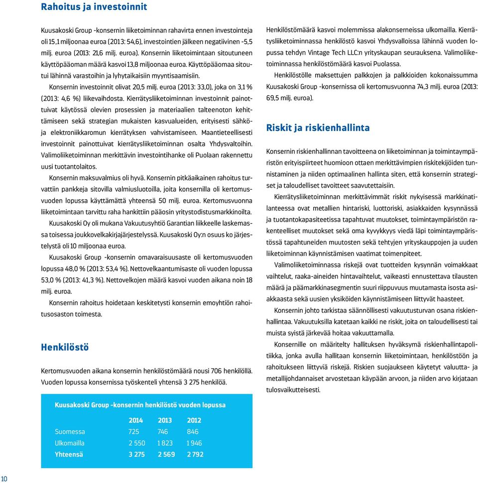 Konsernin investoinnit olivat 20,5 milj. euroa (2013: 33,0), joka on 3,1 % (2013: 4,6 %) liikevaihdosta.