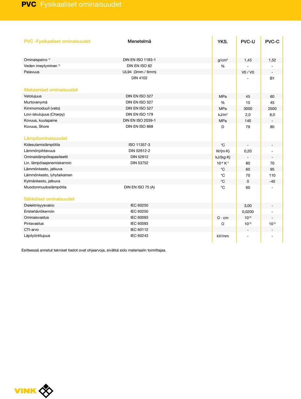 (veto) Loviiskulujuus (Charpy) Kovuus, kuulapaine Kovuus, Shore DIN EN ISO 527 DIN EN ISO 527 DIN EN ISO 527 DIN EN ISO 179 DIN EN ISO 2391 DIN EN ISO 868 % kj/m 2 D 45 15 3 2, 14 79 6 45 25 8, 8