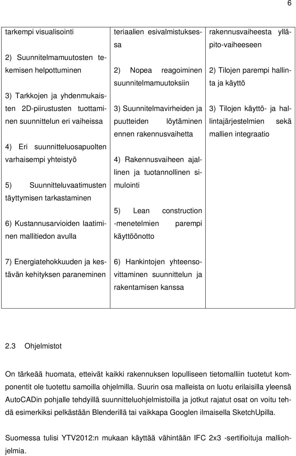 Suunnitelmavirheiden ja puutteiden löytäminen ennen rakennusvaihetta 4) Rakennusvaiheen ajallinen ja tuotannollinen simulointi 5) Lean construction -menetelmien parempi käyttöönotto rakennusvaiheesta