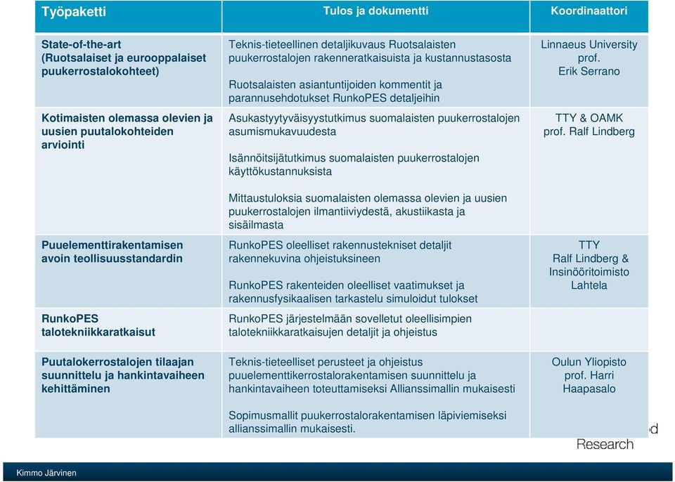 Ruotsalaisten puukerrostalojen rakenneratkaisuista ja kustannustasosta Ruotsalaisten asiantuntijoiden kommentit ja parannusehdotukset RunkoPES detaljeihin Asukastyytyväisyystutkimus suomalaisten