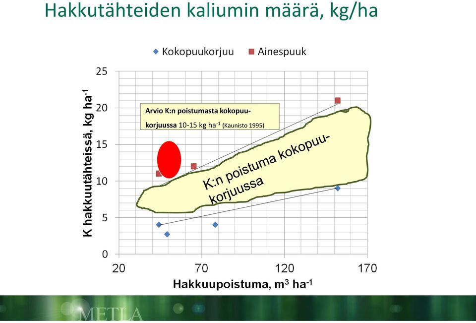 poistumasta kokopuu-