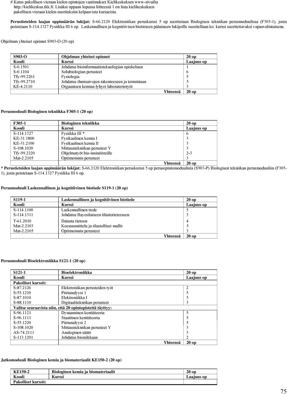 2120 Elektroniikan peruskurssi 5 op suoritetaan Biologisen tekniikan perusmoduulissa (F305-1), josta poistetaan S-114.1327 Fysiikka III 6 op.