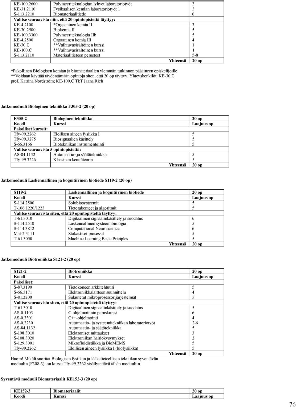 2500 Orgaaninen kemia III 4 KE-30.C **Vaihtuvasisältöinen kurssi 1 KE-100.C **Vaihtuvasisältöinen kurssi 1 S-113.