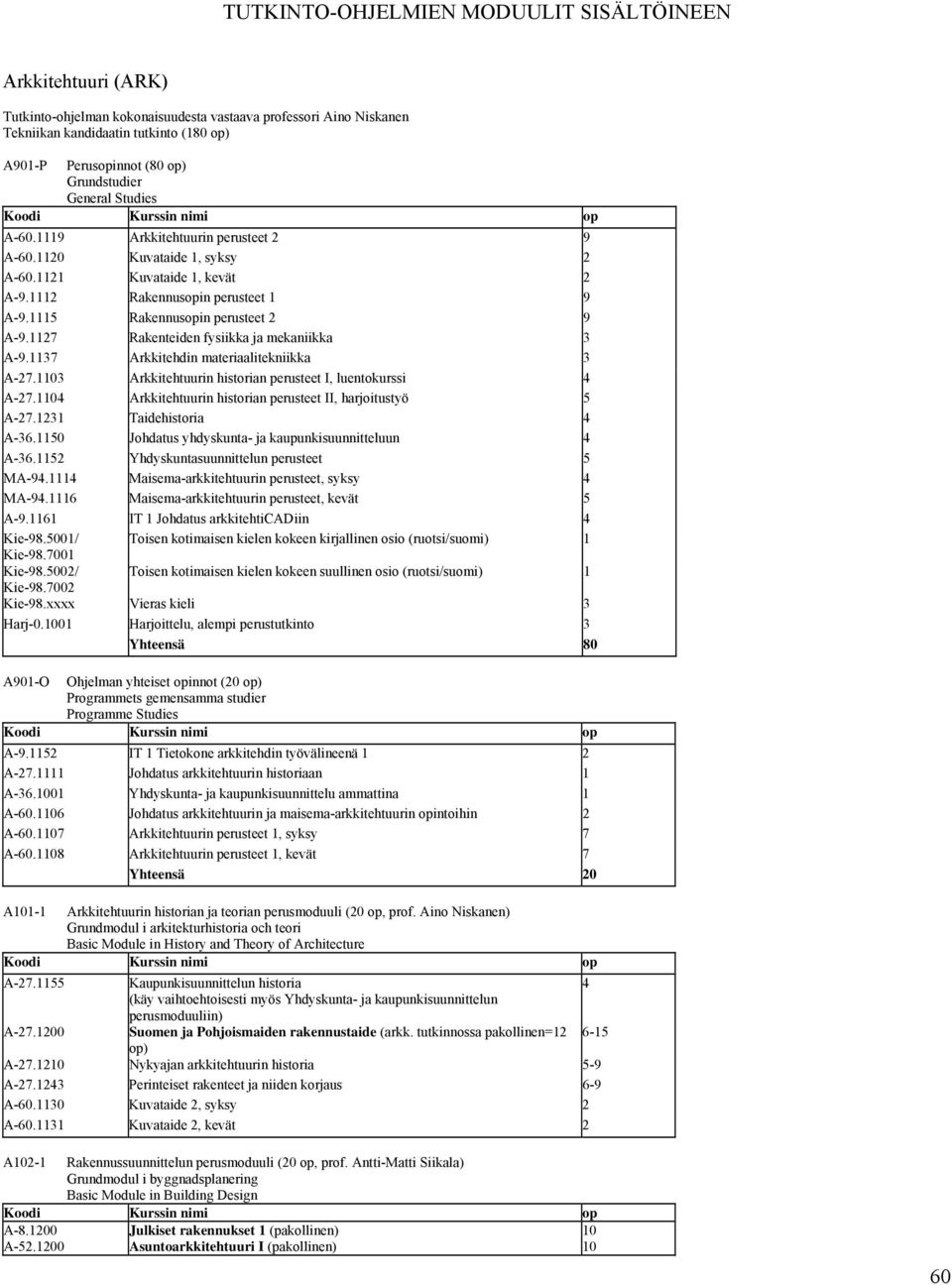 1115 Rakennusopin perusteet 2 9 A-9.1127 Rakenteiden fysiikka ja mekaniikka 3 A-9.1137 Arkkitehdin materiaalitekniikka 3 A-27.1103 Arkkitehtuurin historian perusteet I, luentokurssi 4 A-27.