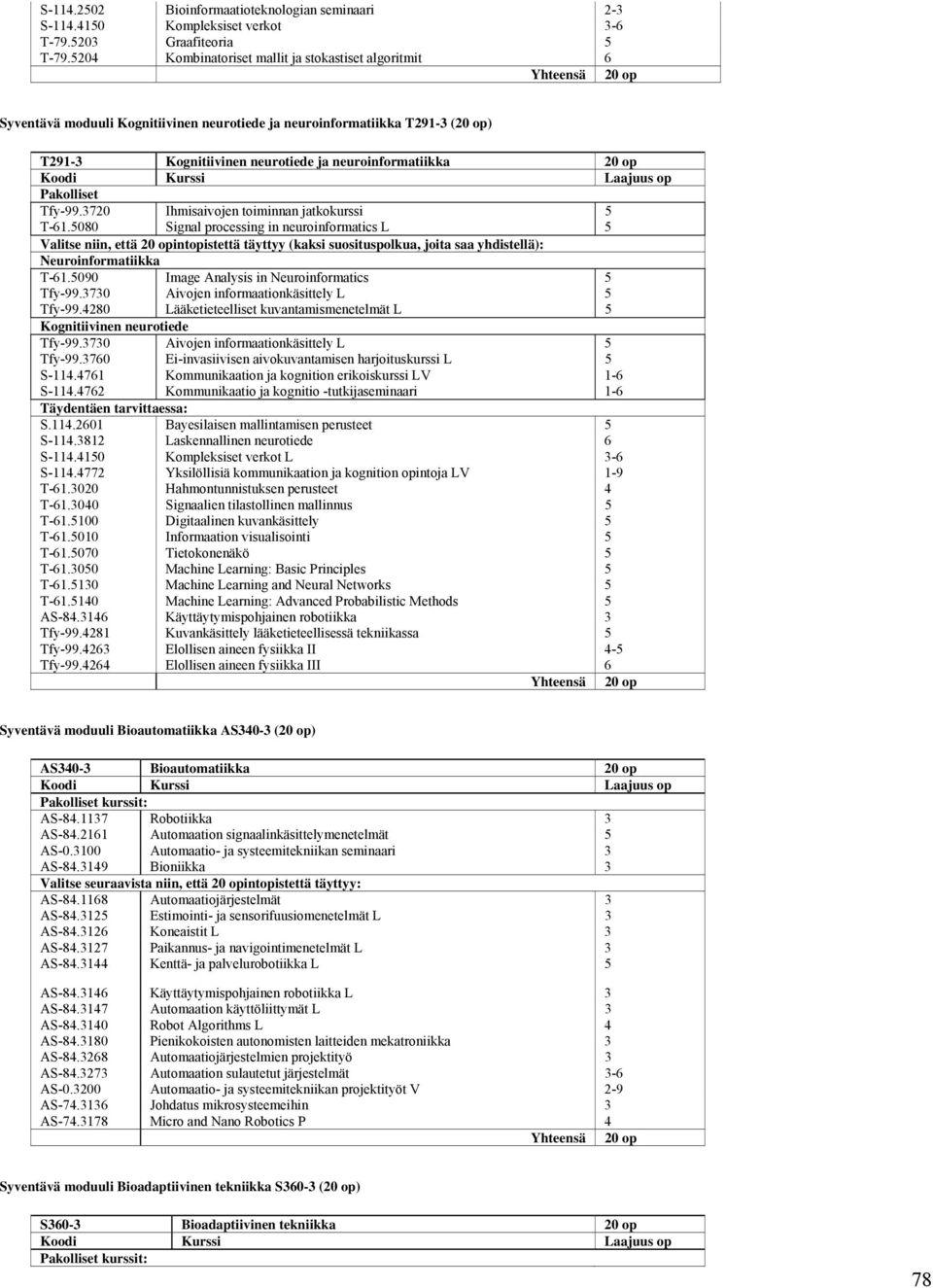 neuroinformatiikka 20 op Pakolliset Tfy-99.3720 Ihmisaivojen toiminnan jatkokurssi 5 T-61.