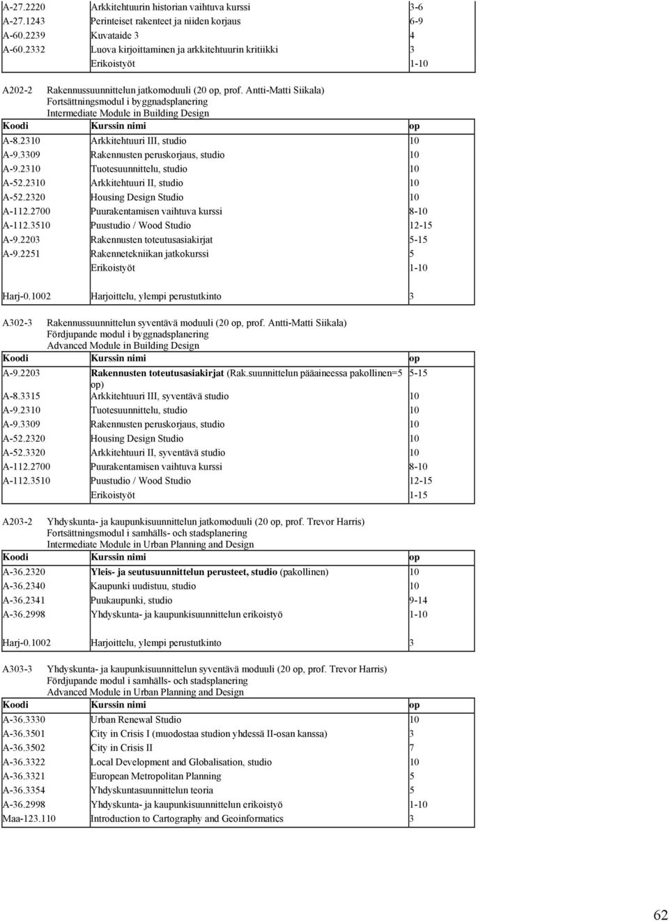 Antti-Matti Siikala) Fortsättningsmodul i byggnadsplanering Intermediate Module in Building Design A-8.2310 Arkkitehtuuri III, studio 10 A-9.3309 Rakennusten peruskorjaus, studio 10 A-9.