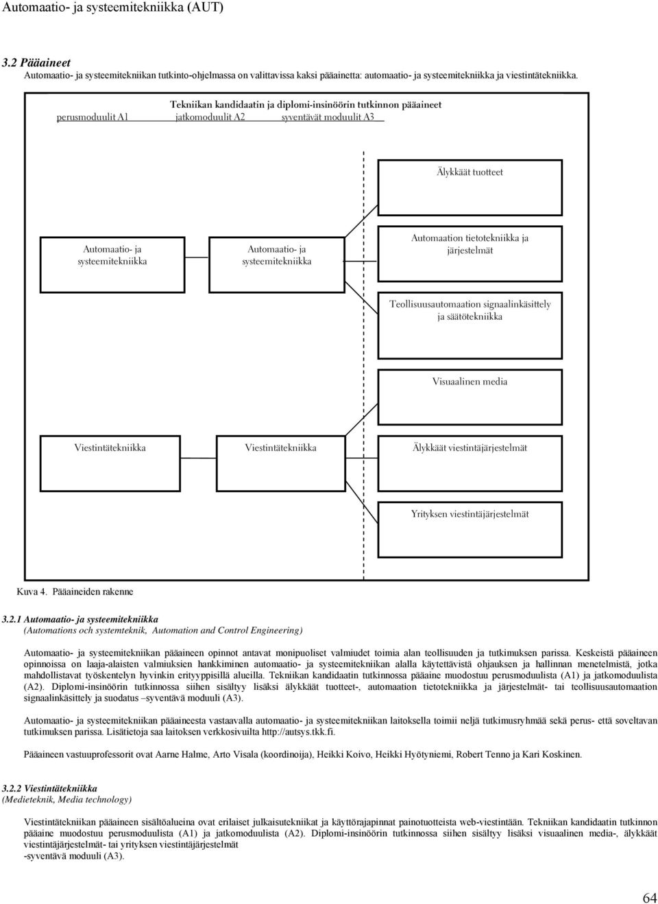 systeemitekniikka Automaation tietotekniikka ja järjestelmät Teollisuusautomaation signaalinkäsittely ja säätötekniikka Visuaalinen media Viestintätekniikka Viestintätekniikka Älykkäät