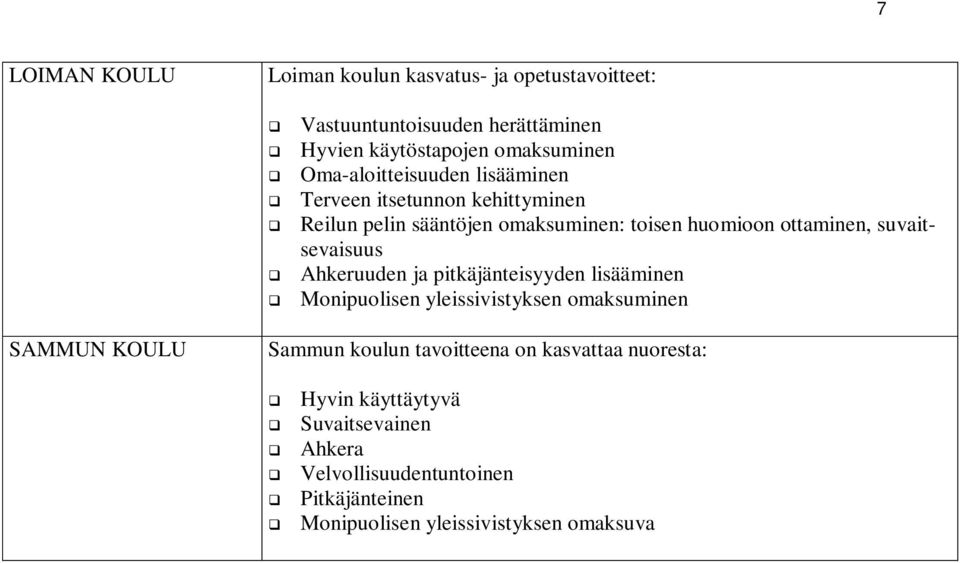 suvaitsevaisuus Ahkeruuden ja pitkäjänteisyyden lisääminen Monipuolisen yleissivistyksen omaksuminen SAMMUN KOULU Sammun koulun