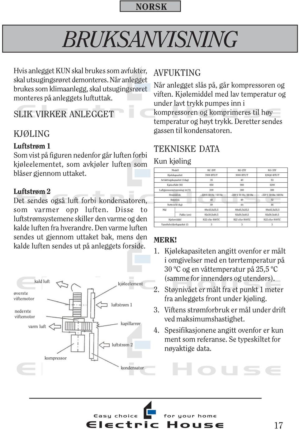 Luftstrøm 2 Det sendes også luft forbi kondensatoren, som varmer opp luften. Disse to luftstrømsystemene skiller den varme og den kalde luften fra hverandre.